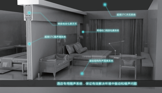 酒店隔声降噪整体解决方案