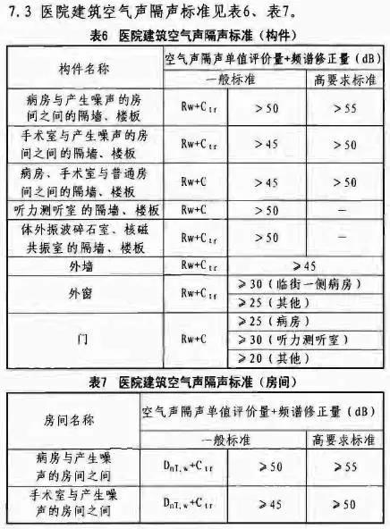 “医院建筑空气隔声规范要求”