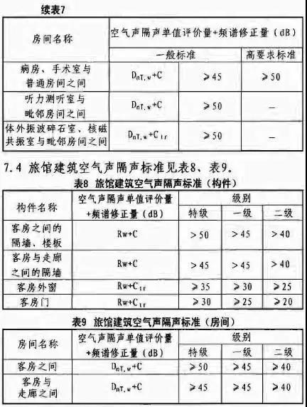 “商业建筑空气隔声规范要求”