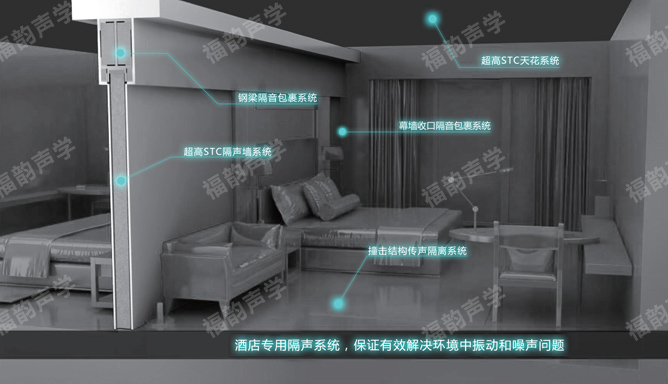 福韵声学酒店隔声系统