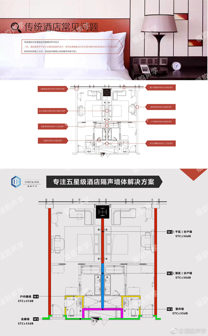 五星级酒店隔声墙体设计方案