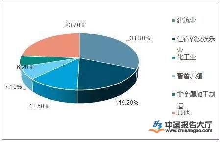 噪声污染来源分析图