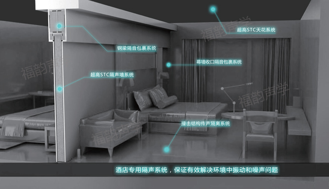 钢结构钢梁隔声包裹系统改善钢结构建筑隔声差问题